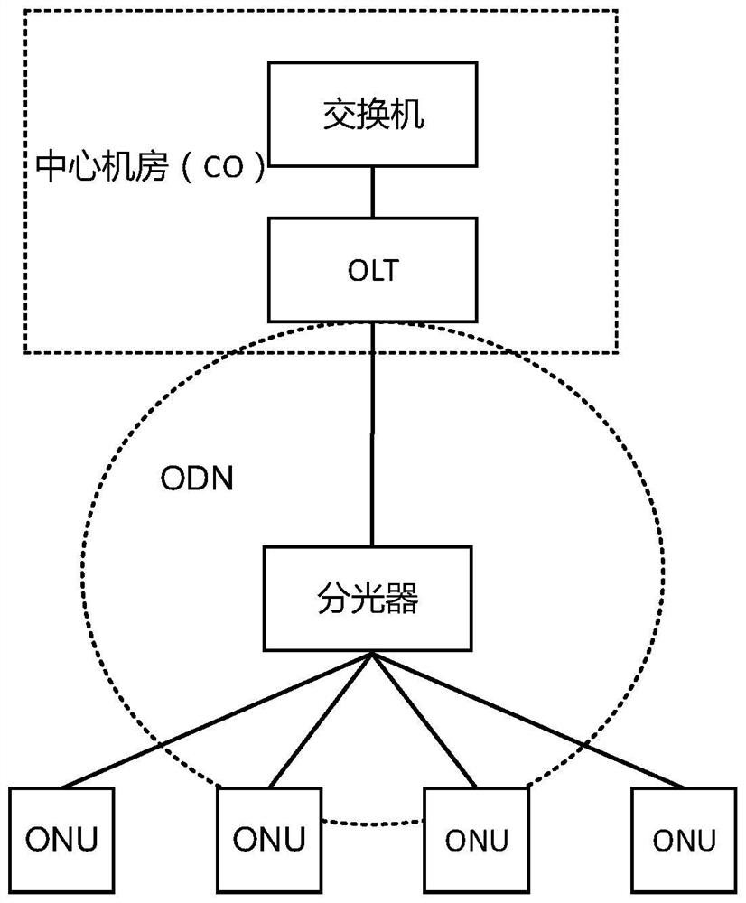 Method for determining training sequence and related equipment