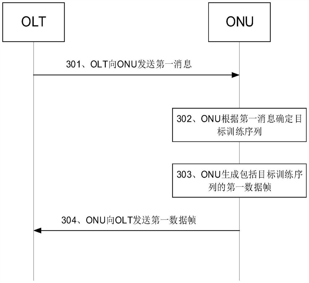 Method for determining training sequence and related equipment