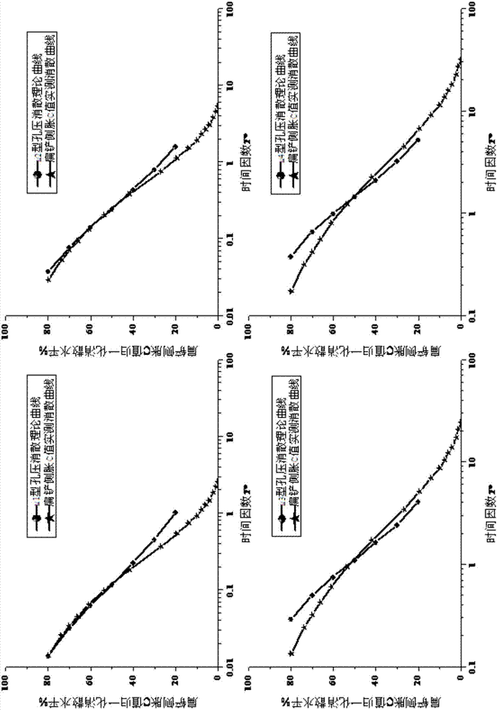 Method for determining horizontal consolidation coefficient of saturated soft clay by use of flat dilatometer test C-value dissipation test