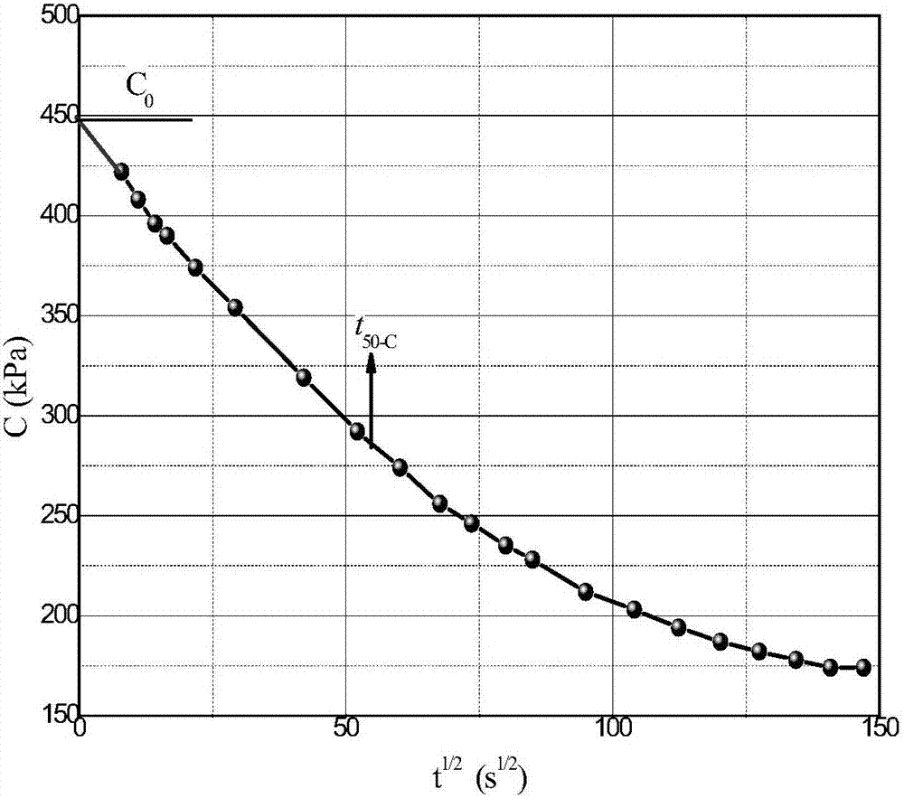 Method for determining horizontal consolidation coefficient of saturated soft clay by use of flat dilatometer test C-value dissipation test