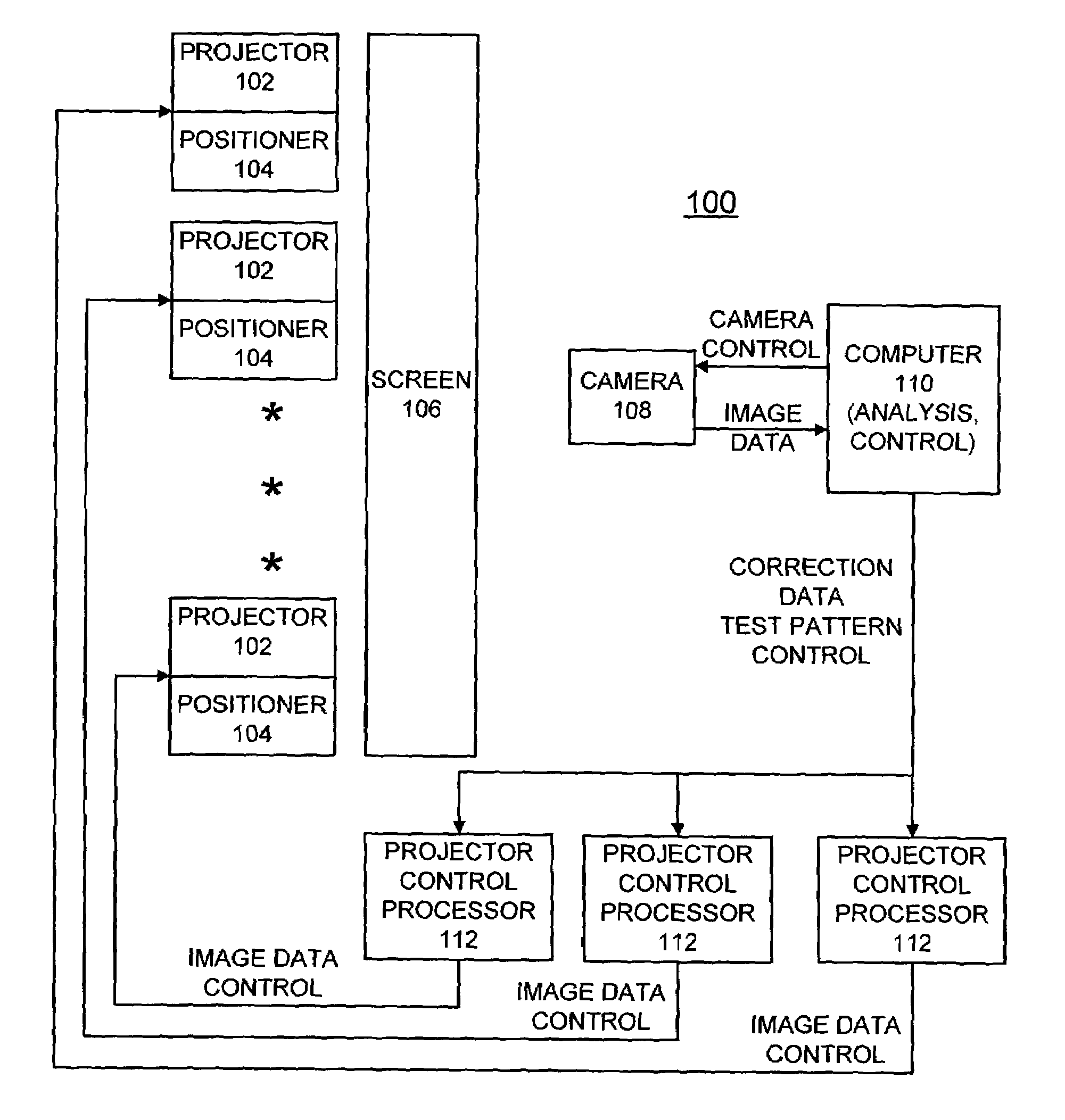 Methods and measurement engine for aligning multi-projector display systems