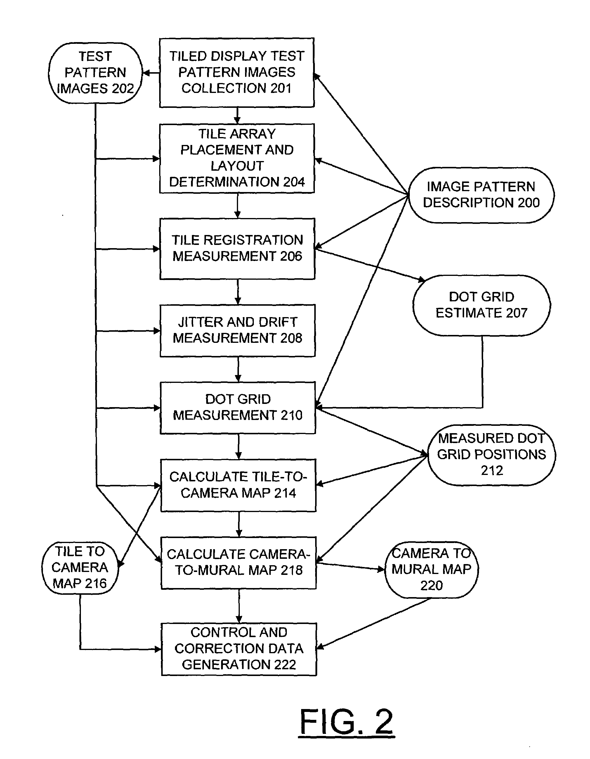 Methods and measurement engine for aligning multi-projector display systems