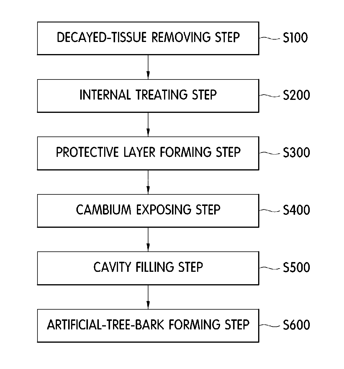 Method for surgically operating on trees