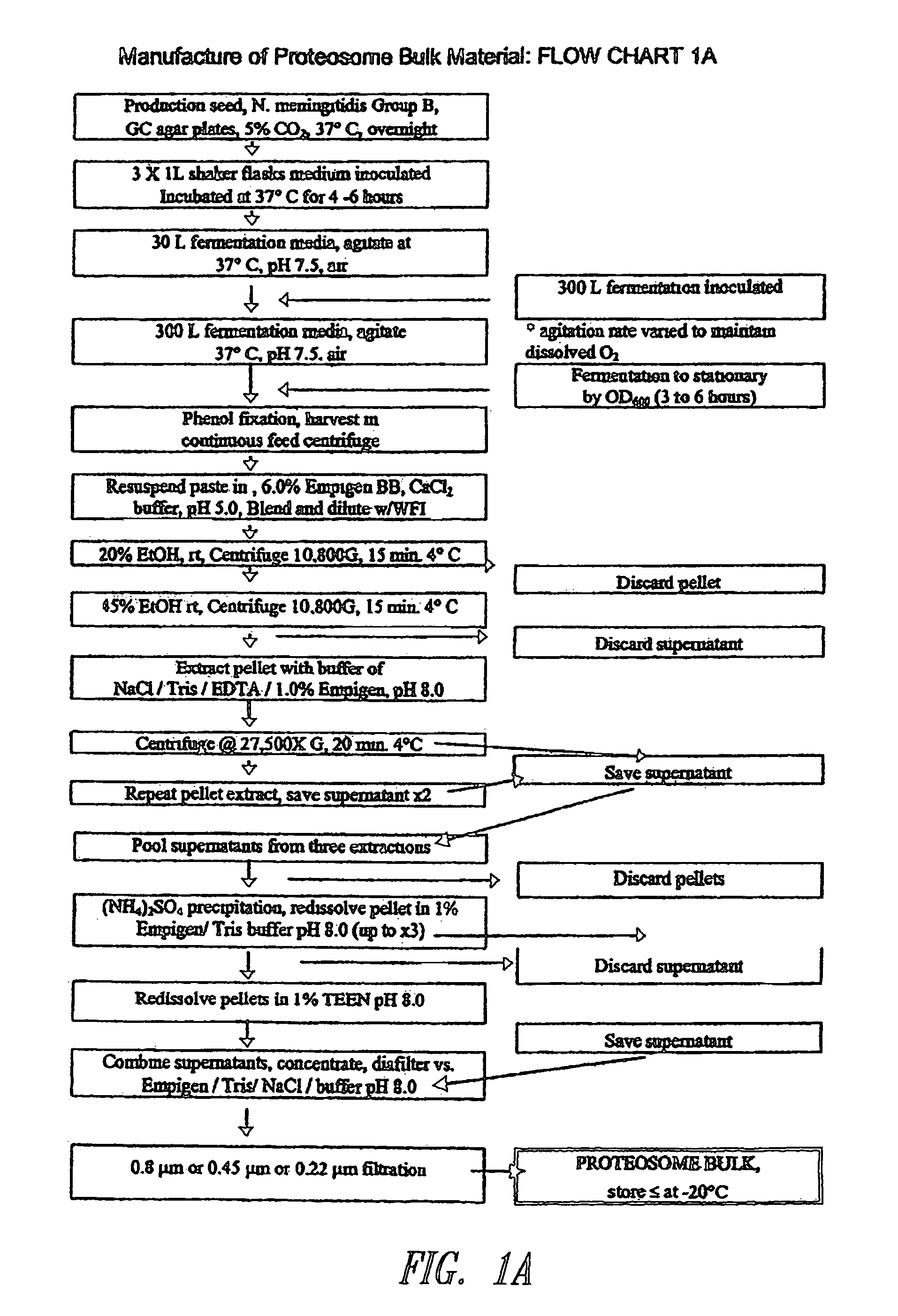 Compositions and methods for activating innate and allergic immunity