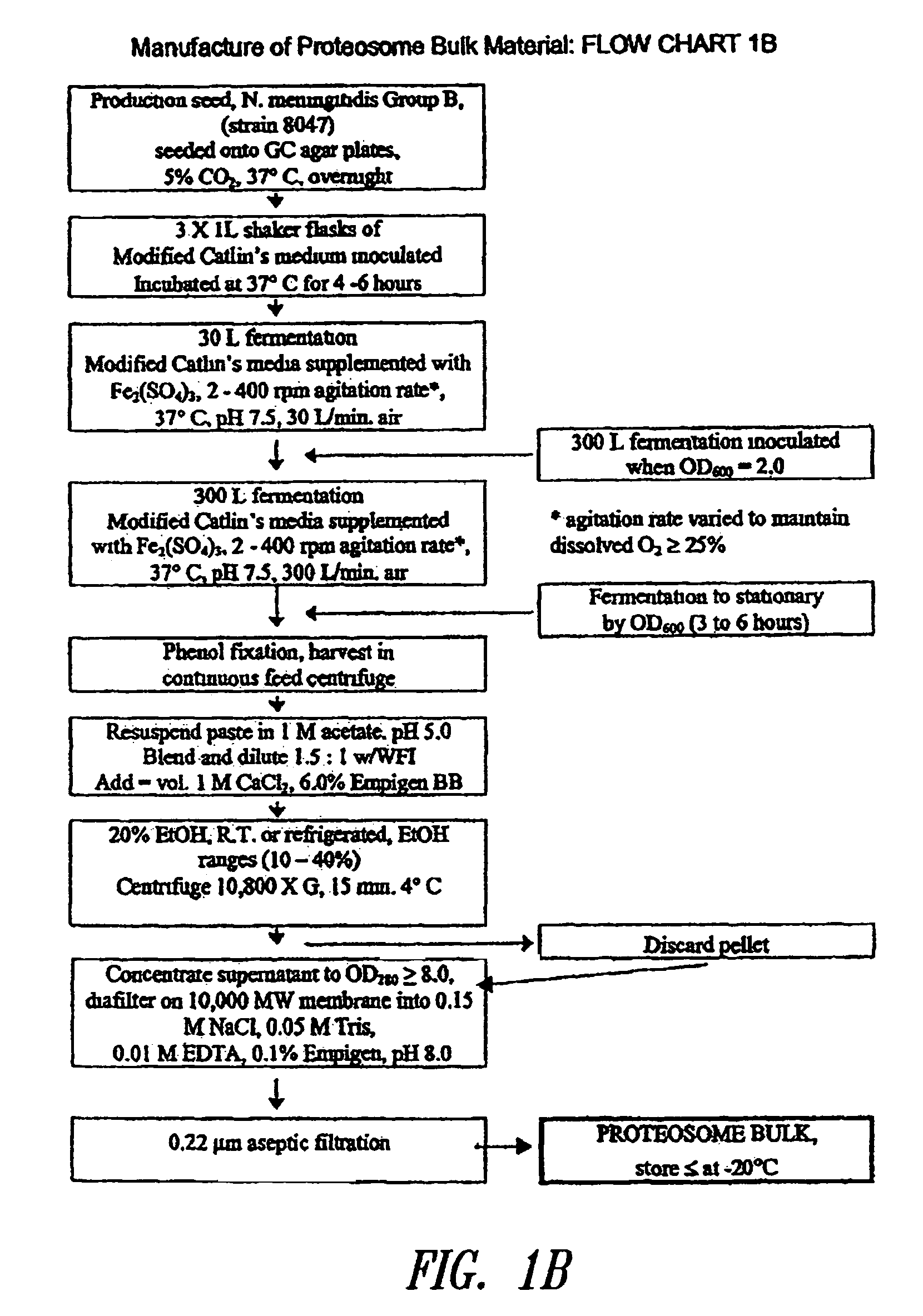 Compositions and methods for activating innate and allergic immunity