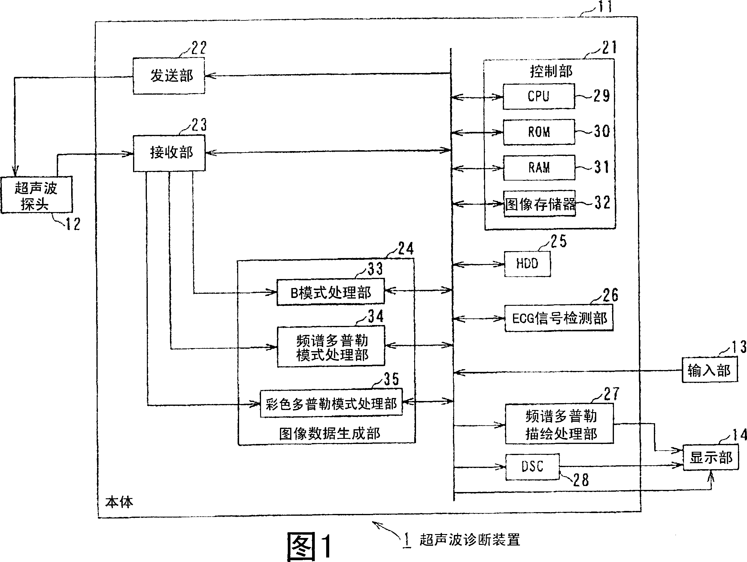 Ultrasonic diagnostic apparatus, ultrasonic diagnostic method, and control processing program for ultrasonic diagnostic apparatus