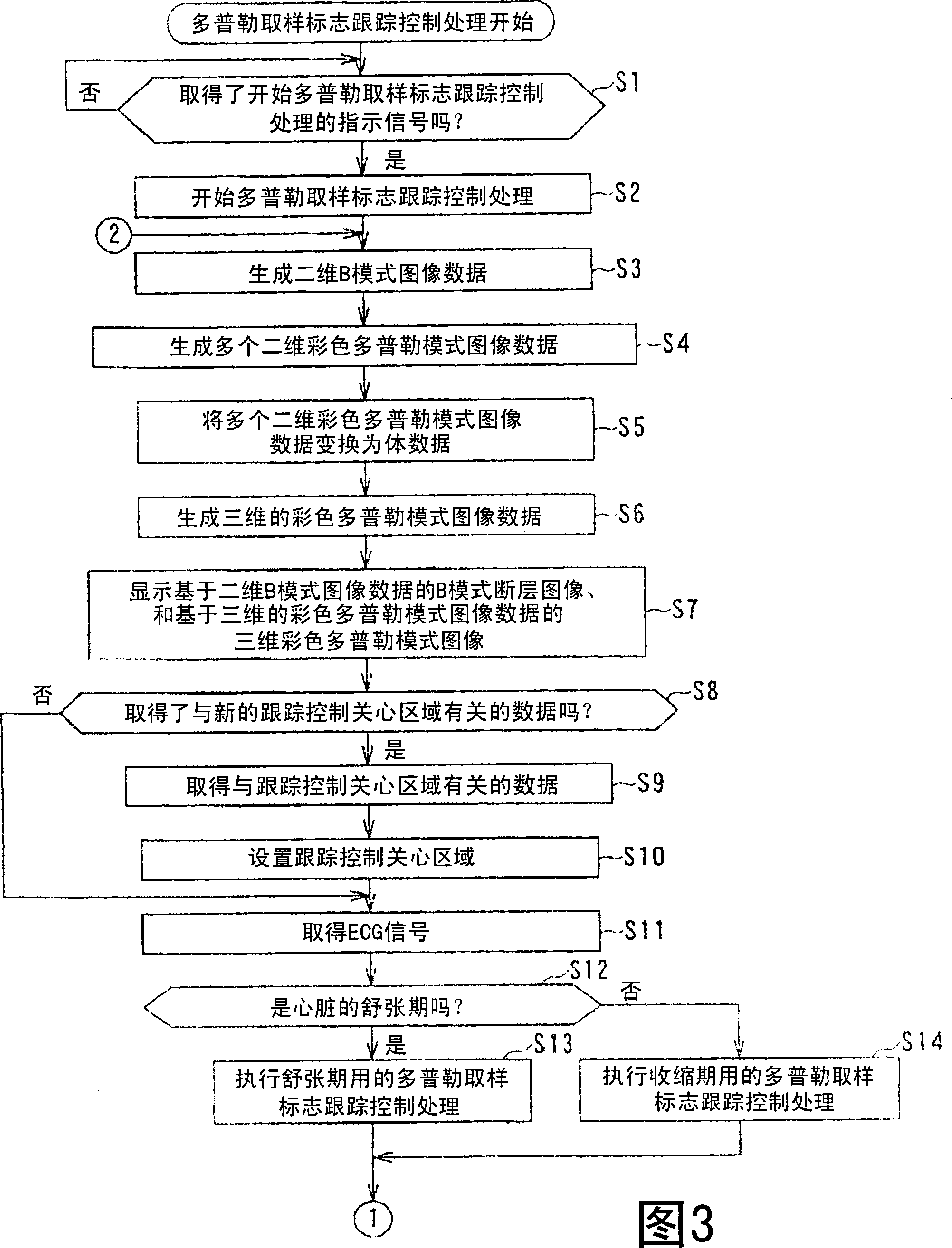 Ultrasonic diagnostic apparatus, ultrasonic diagnostic method, and control processing program for ultrasonic diagnostic apparatus