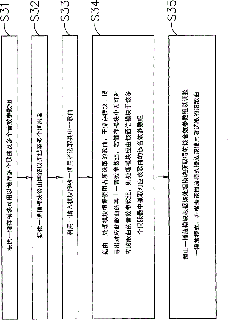 System for automatically adjusting sound effect and method thereof