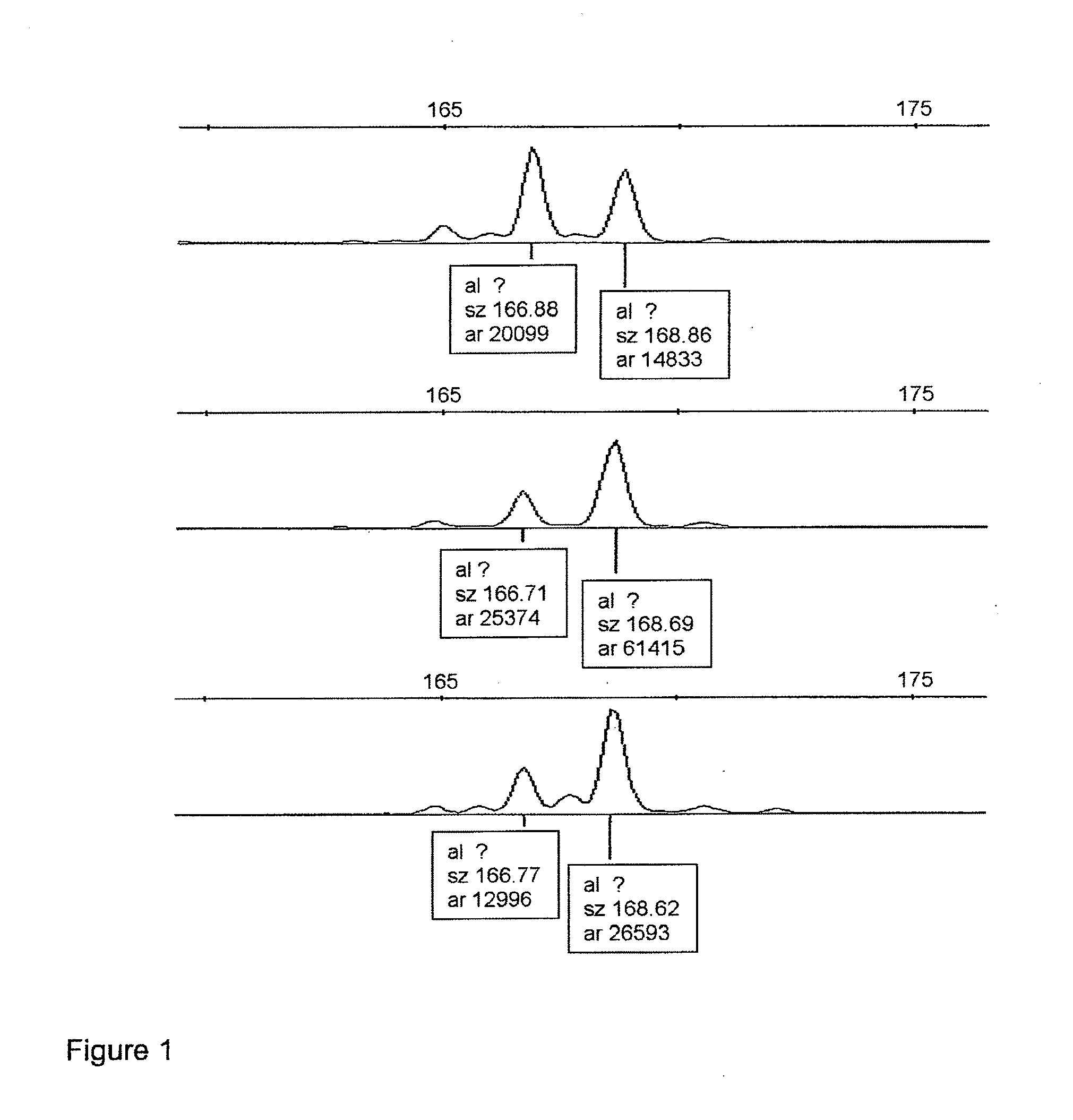 Methods and uses involving genetic abnormalities at chromosome 12