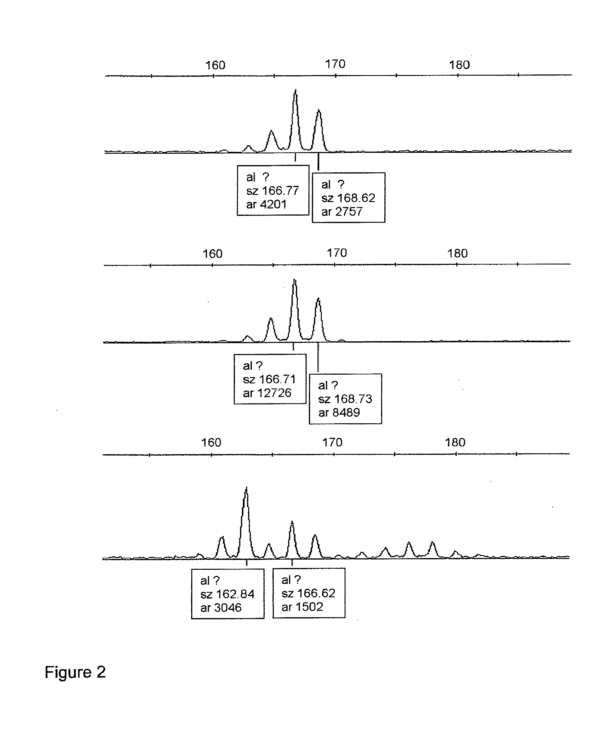 Methods and uses involving genetic abnormalities at chromosome 12