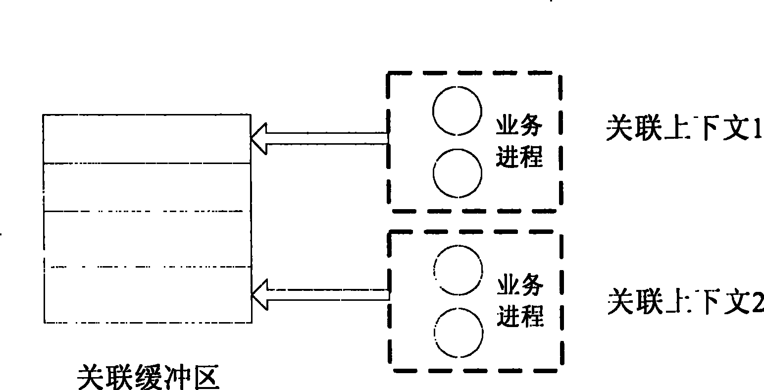 Log recording method and device based on service processing flow