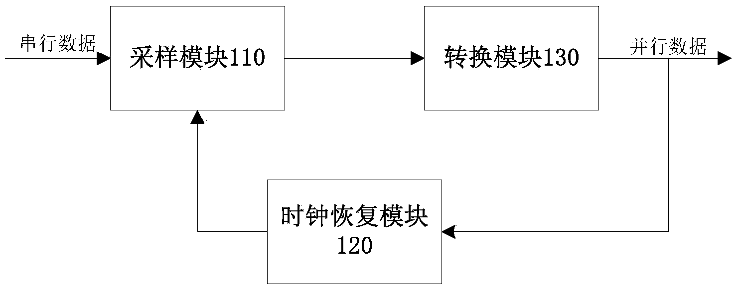 Clock data recovery circuit