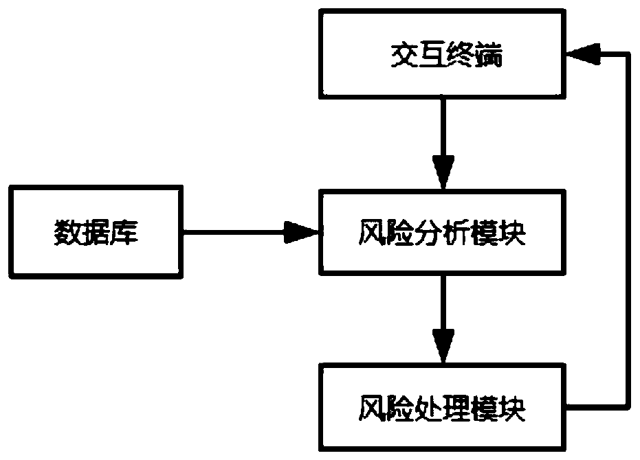 Robot-based legal advisor link system