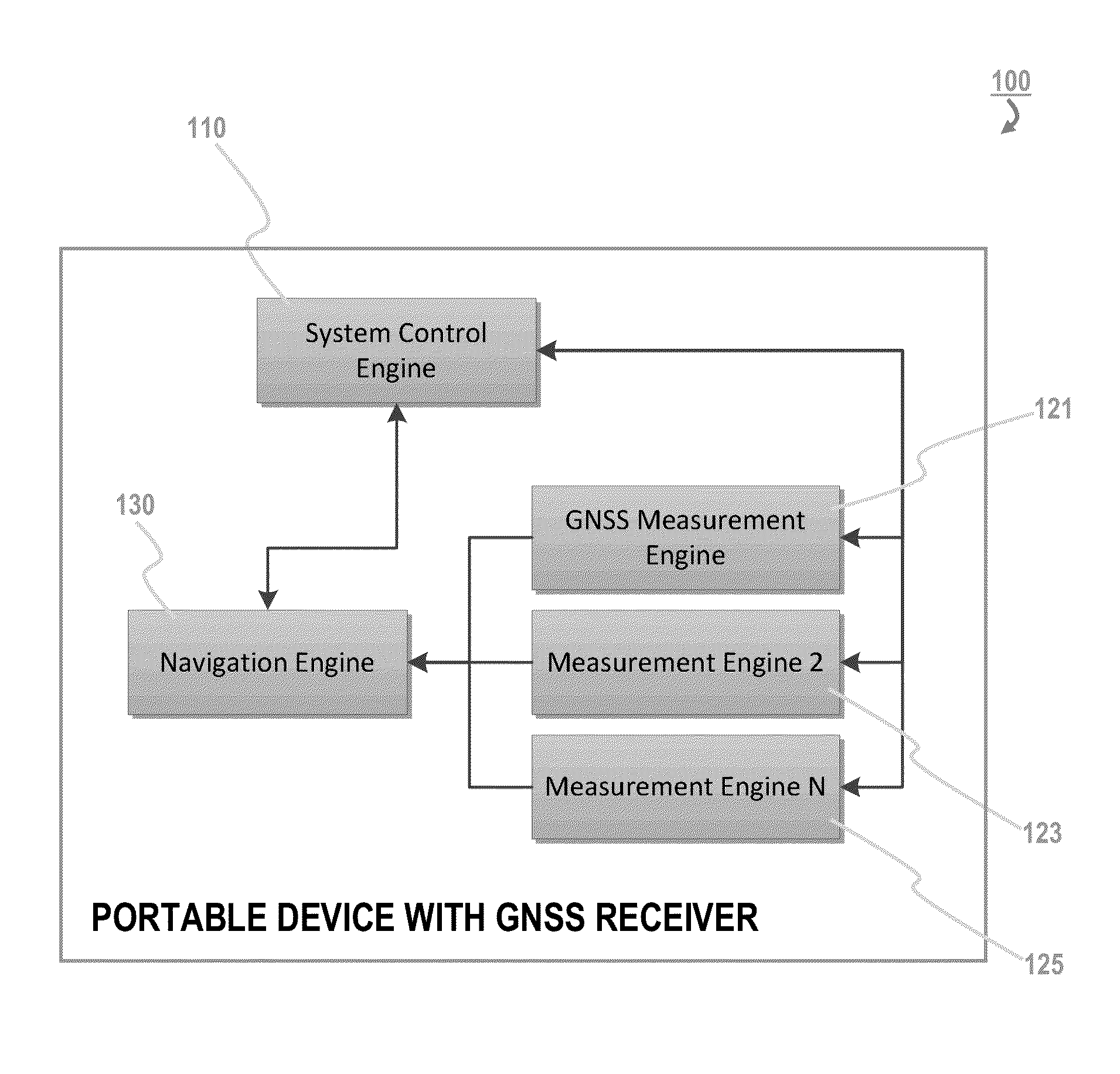 Adaptive GNSS power saving control