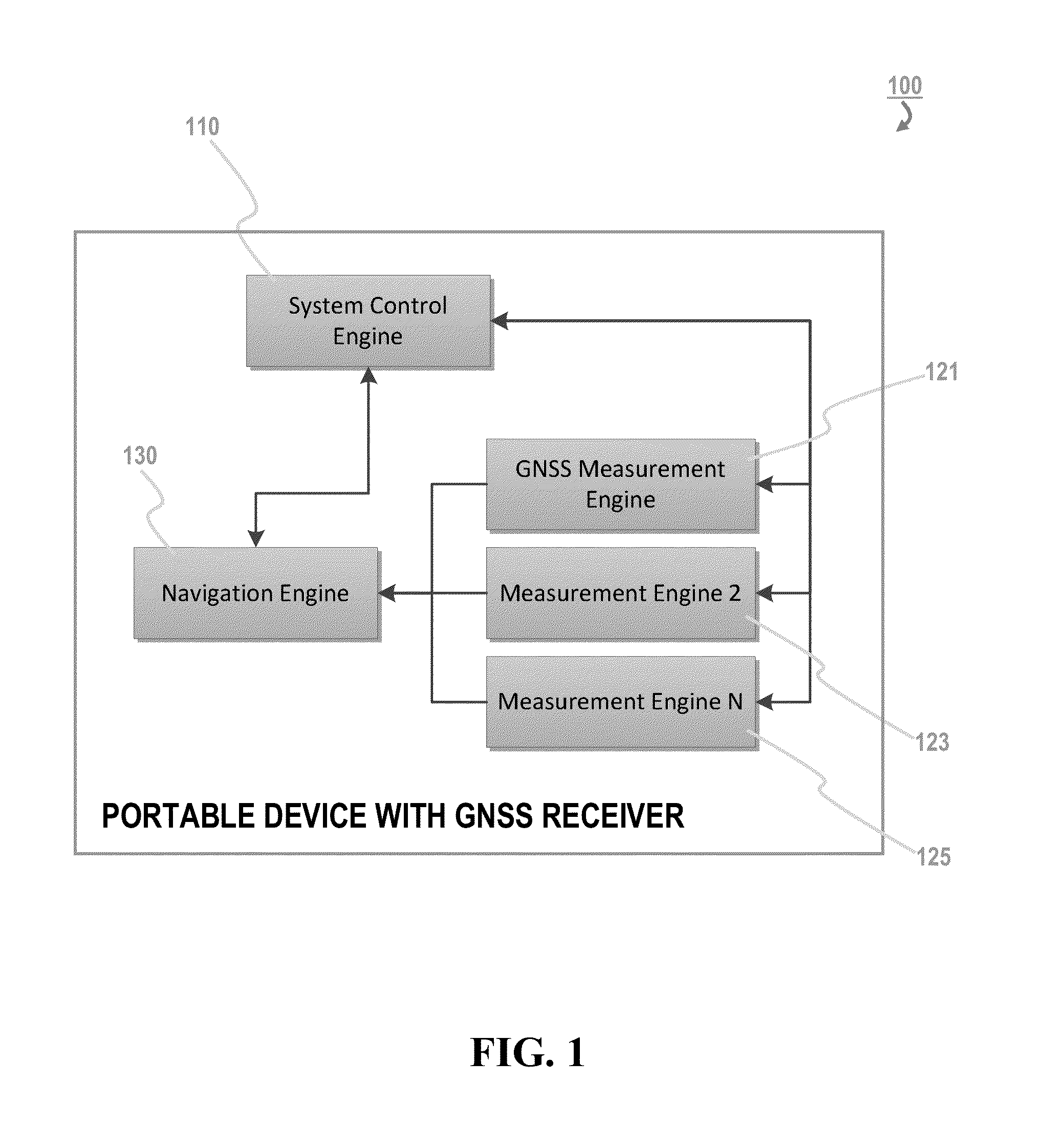 Adaptive GNSS power saving control