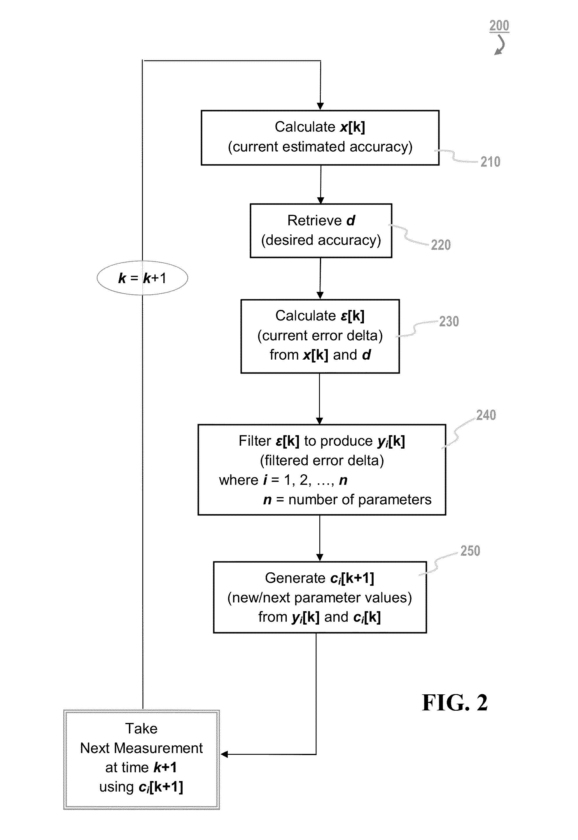 Adaptive GNSS power saving control