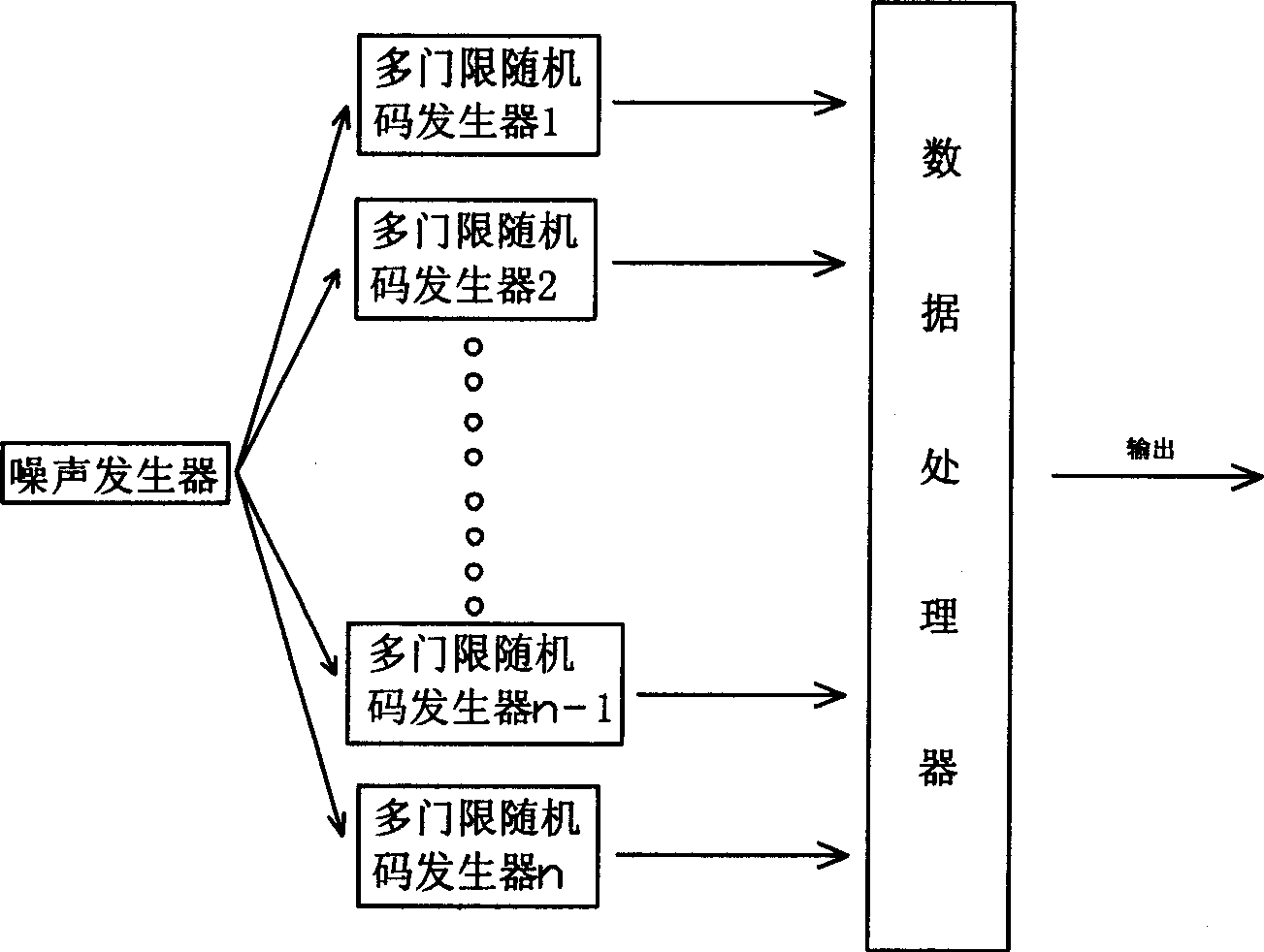 Device and method for producing true random codes