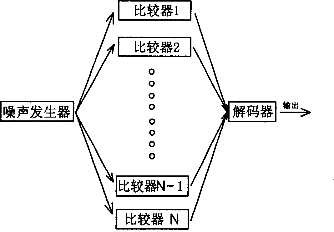 Device and method for producing true random codes