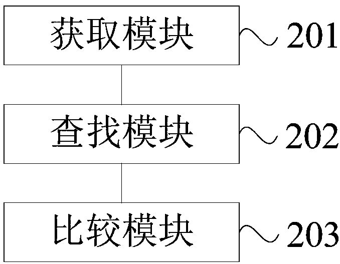 Method and device for automatically associating synonymous data in heterogeneous database and electronic equipment