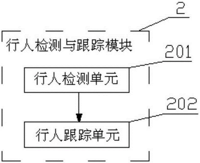 Cross-checkpost pedestrian identification system and method based on dynamic obvious feature selection