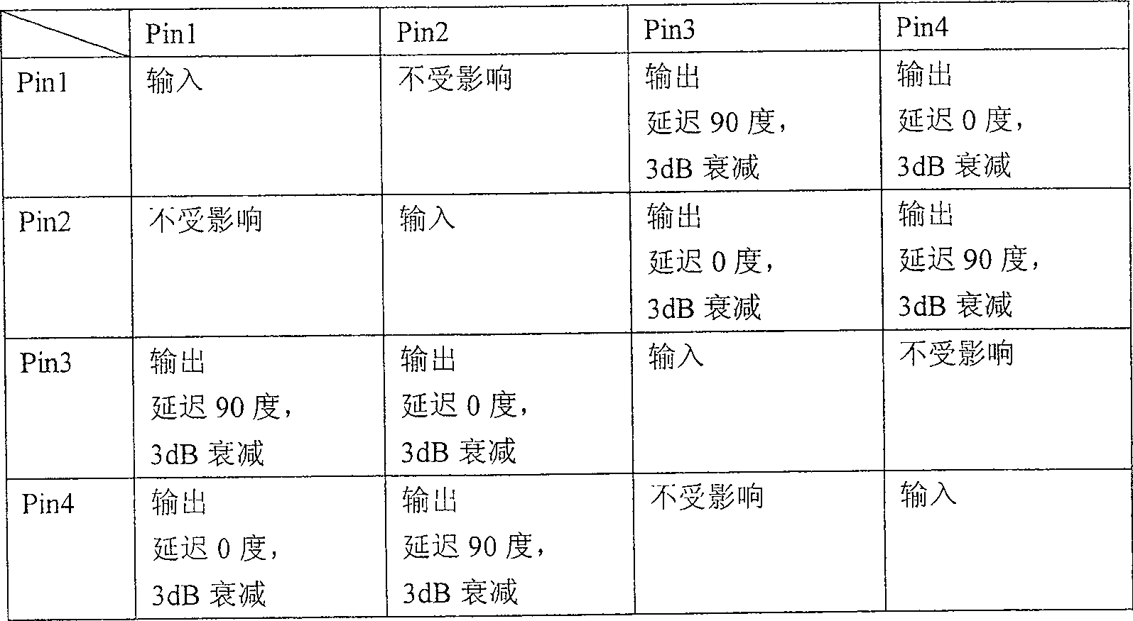 Fixing beam shaping device and method applied to CDMA system