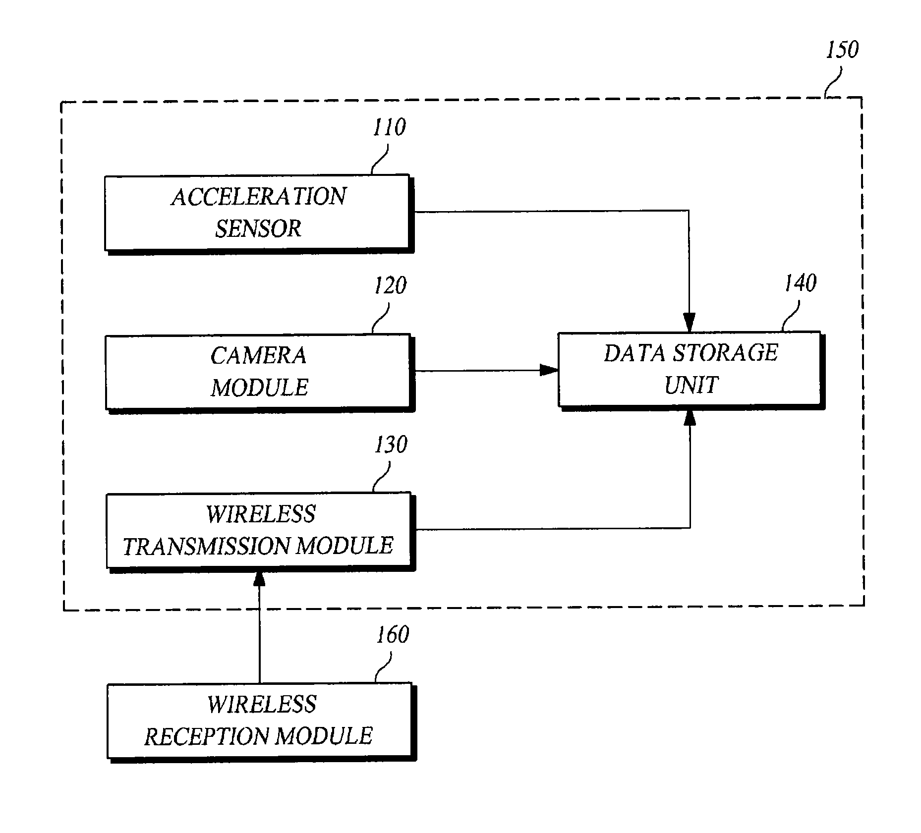 Wireless switch triggering black box system for a vehicle and control method thereof