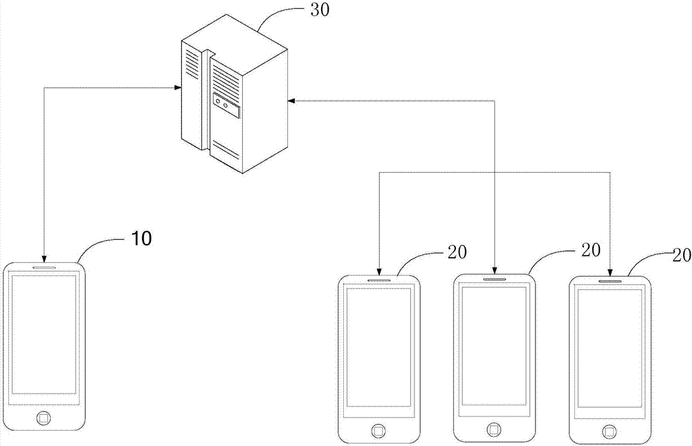 File sharing method and device