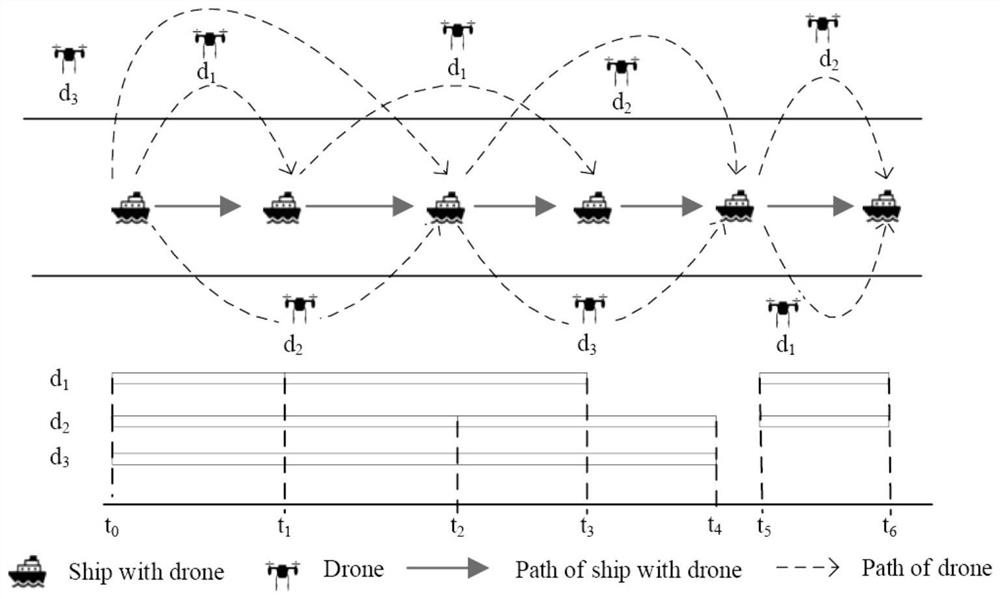 Path planning method for cooperatively monitoring atmospheric pollution of port ship by shipborne unmanned aerial vehicle