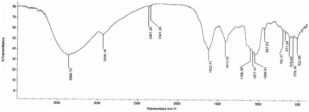 Duck viral hepatitis resisting astraglus polysaccharide phosphorylated molecular modification method