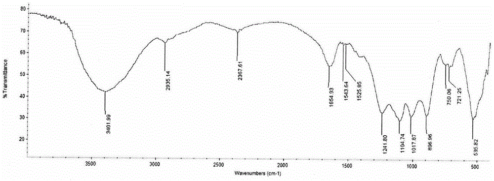 Duck viral hepatitis resisting astraglus polysaccharide phosphorylated molecular modification method