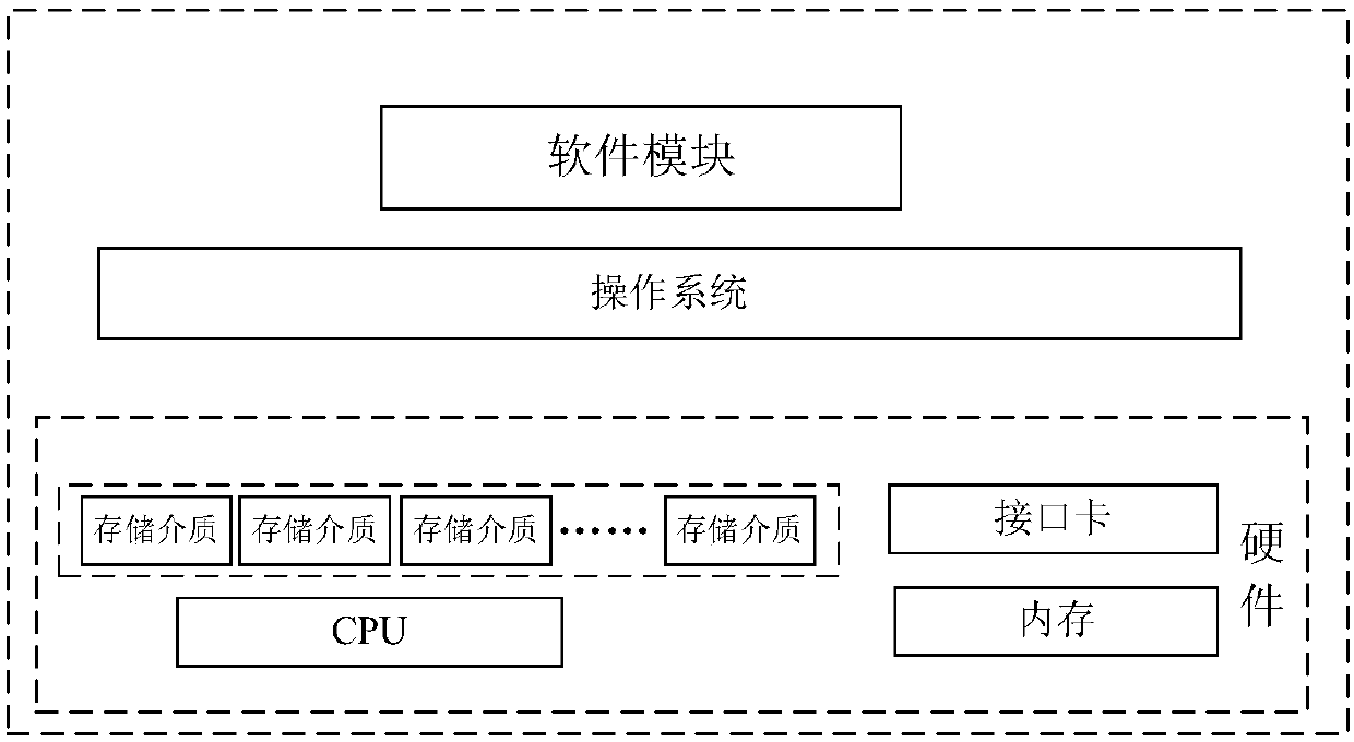 File compression and decompression method and device