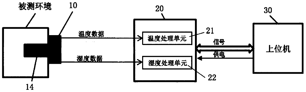 Self-test method for temperature and humidity sensor