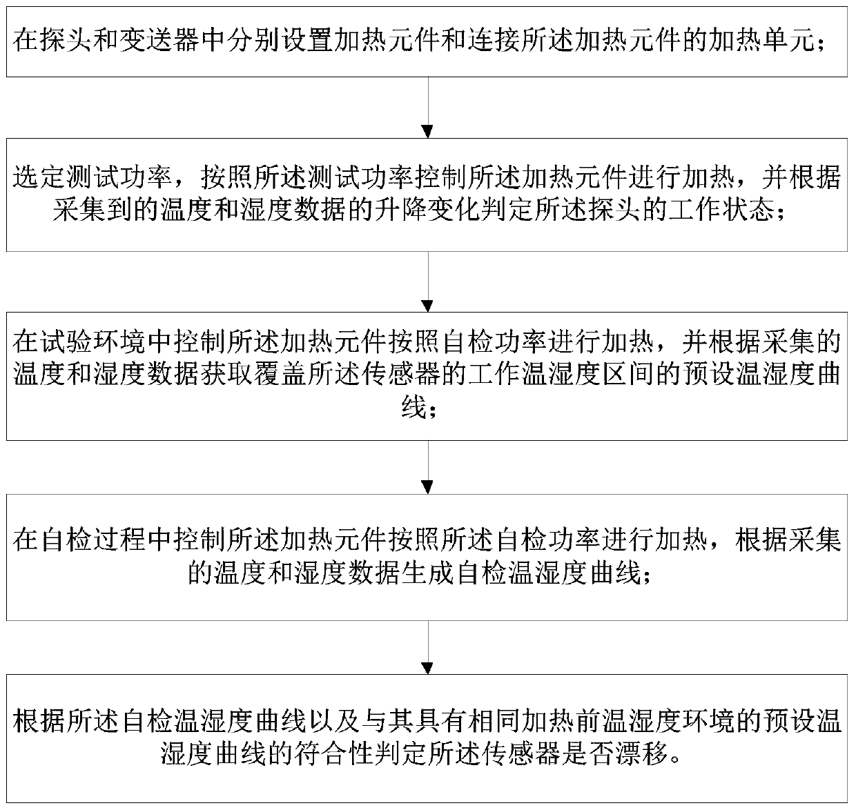 Self-test method for temperature and humidity sensor