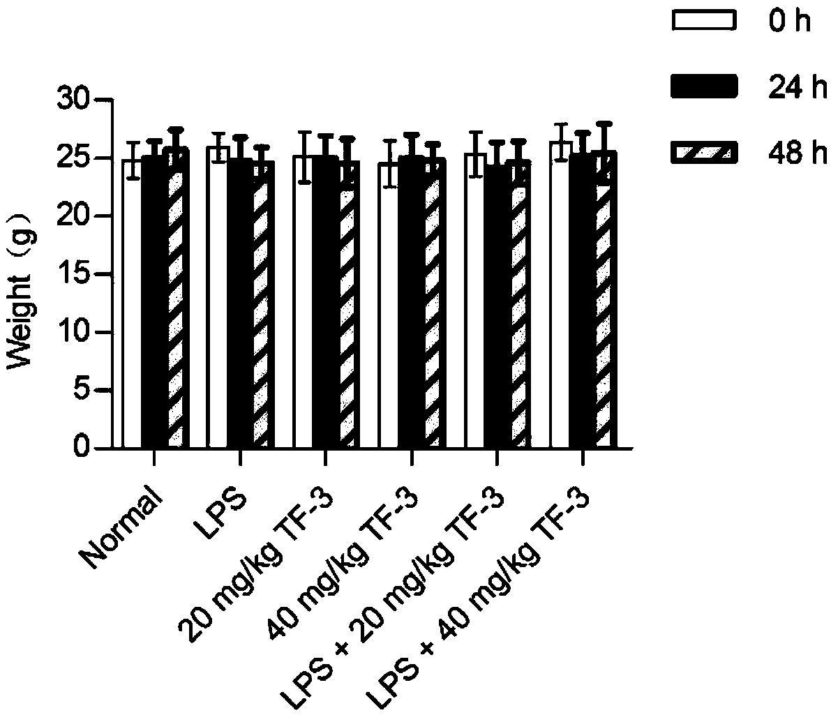 Application of theaflavin-3,3'-digallate in preparation of anti-inflammatory medicines