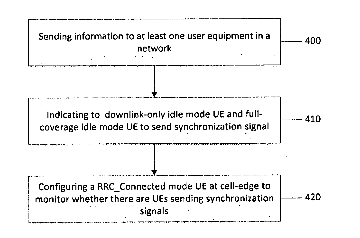 Device-to-device synchronization method and apparatus for partial coverage