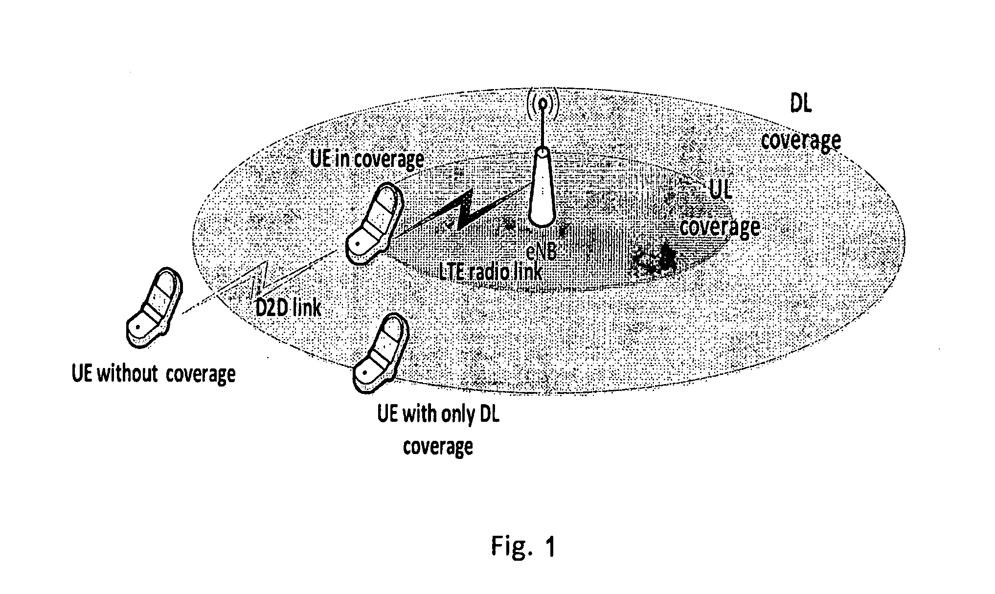 Device-to-device synchronization method and apparatus for partial coverage