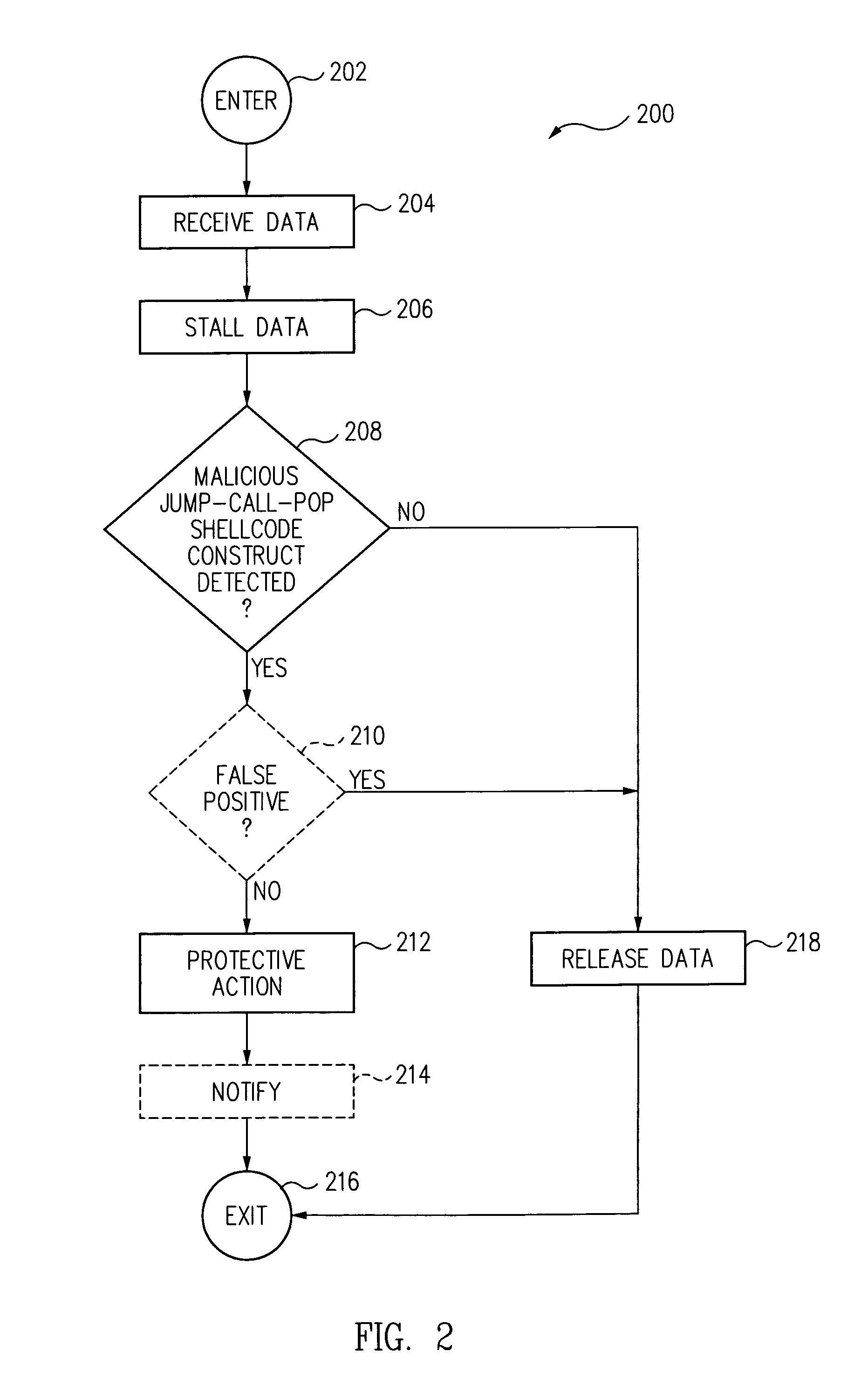 Method and system for detecting IA32 targeted buffer overflow attacks