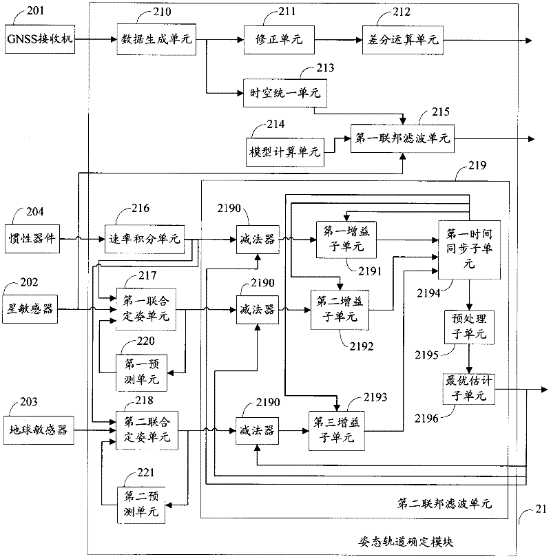 Satellite attitude orbit determining system and method