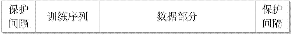 OFDM (orthogonal frequency division multiplexing) system symbol timing synchronization realizing method suitable for low-signal-to-noise-ratio channel environments