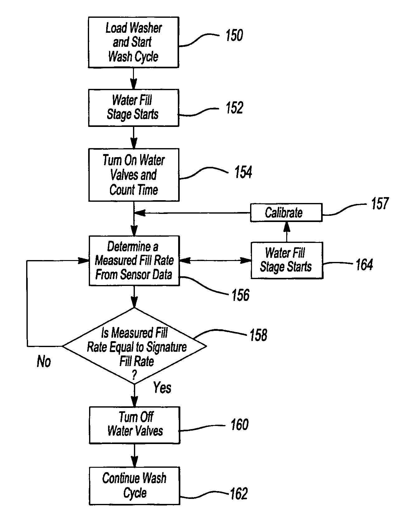 Washing machine with water control and associated method