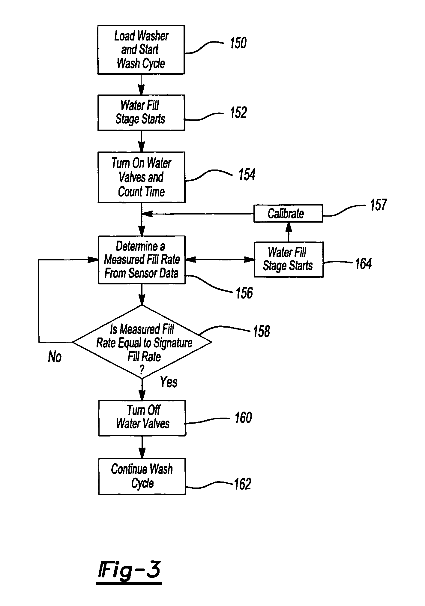 Washing machine with water control and associated method