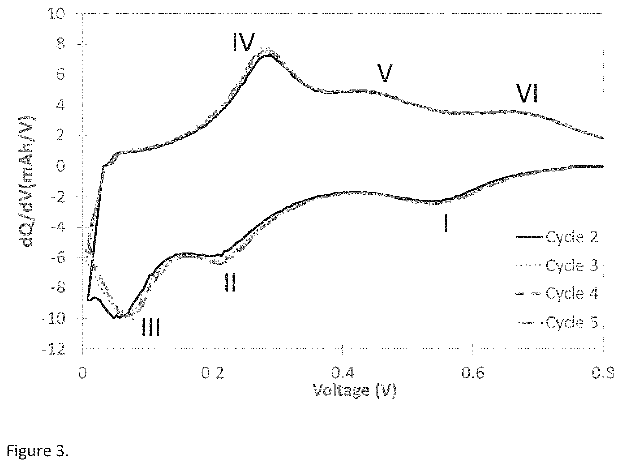 Particulate composite materials