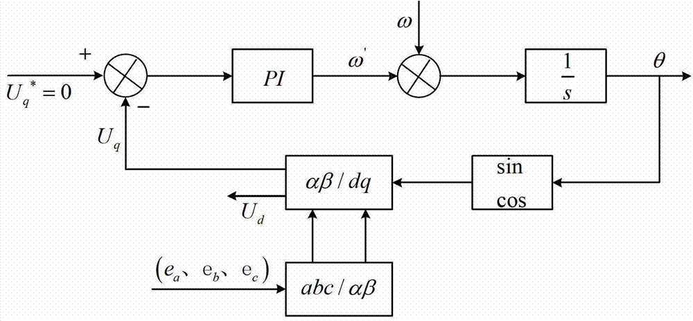 Control method of high-voltage cascade energy feedback converter power module