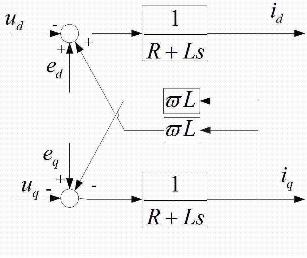 Control method of high-voltage cascade energy feedback converter power module