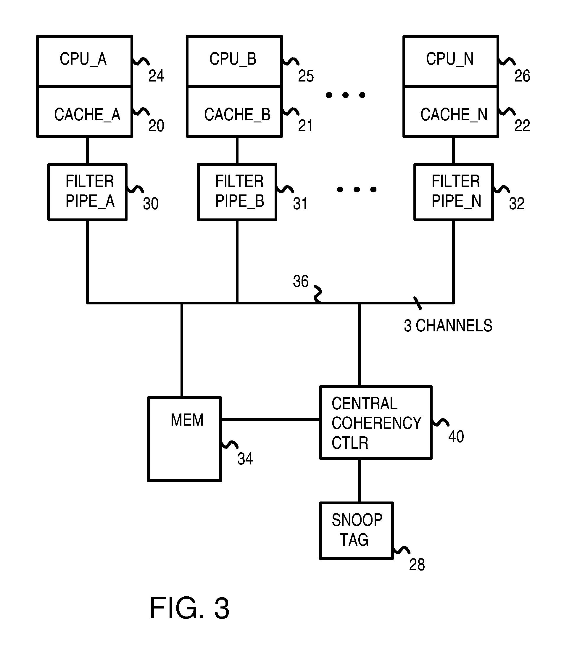 Distributed Cache Coherence at Scalable Requestor Filter Pipes that Accumulate Invalidation Acknowledgements from other Requestor Filter Pipes Using Ordering Messages from Central Snoop Tag