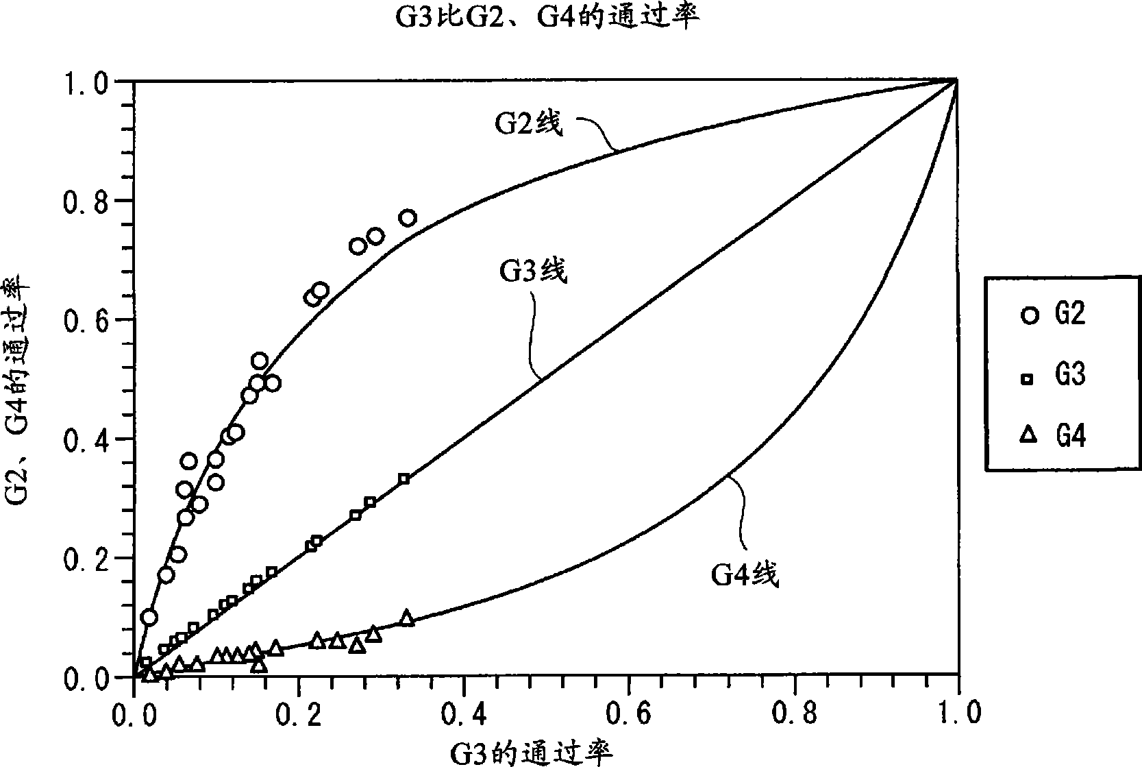 Method of separating target substance according to membrane separation and apparatus therefor