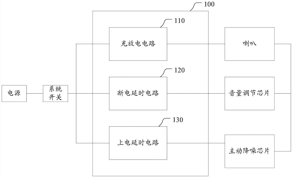 Circuit and method for eliminating plosive sound of active noise-cancelling earphones and active noise-cancelling earphones