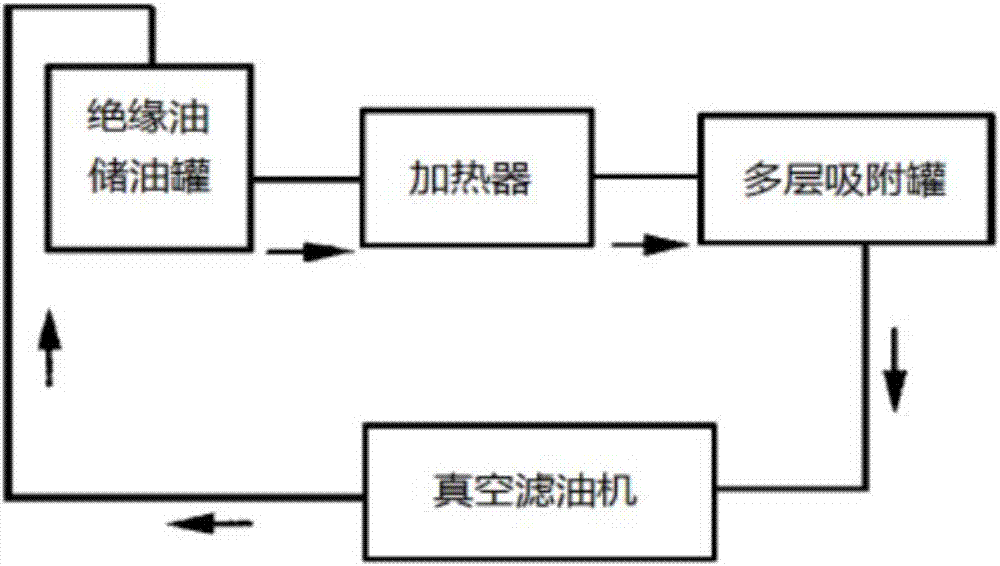 N-trimethyl chitosan microsphere, and preparation method and application thereof in reducing dielectric loss of mineral oil