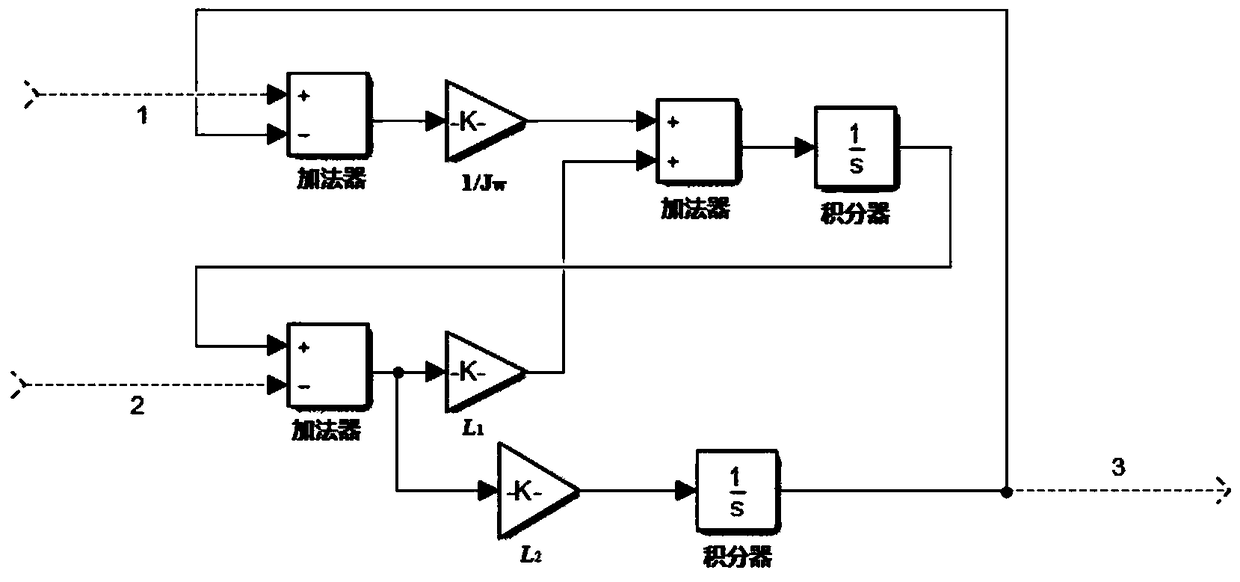 Wheel control small satellite adaptive integral sliding mode attitude controller