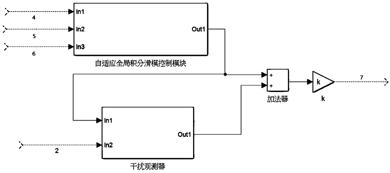 Wheel control small satellite adaptive integral sliding mode attitude controller